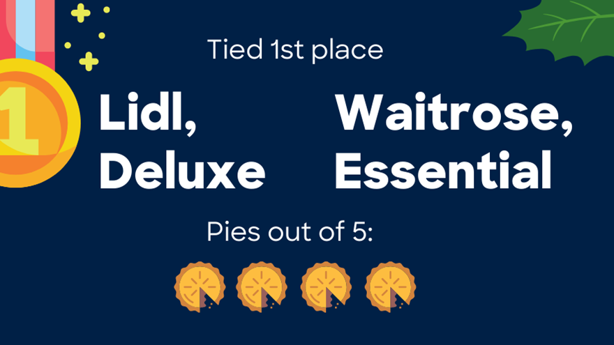 Lidl Deluxe and essentials Waitrose mince pies tied first place