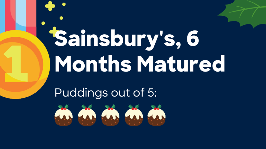 Graphic for the first-place medal of our Christmas pudding review, detailed with holly and mince pie illustrations, showing Sainsbury's 6 Months Mature mince pie received a five out of five rating.