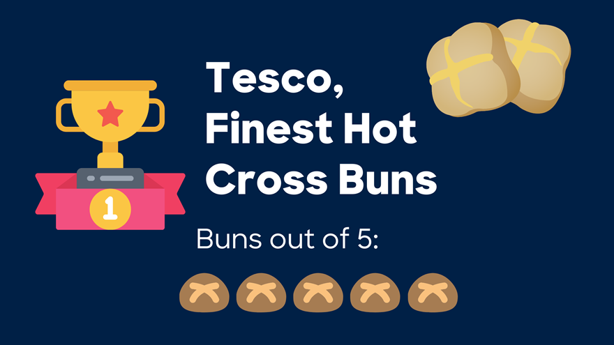 An illustration of a first place trophy and five hot cross buns to show that Tesco won first place in the Hot Cross Buns review